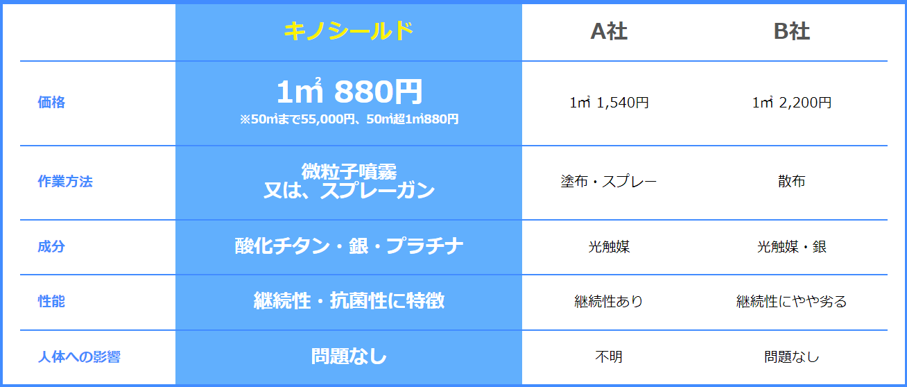 他社との料金比較